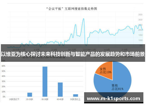 以维亚为核心探讨未来科技创新与智能产品的发展趋势和市场前景